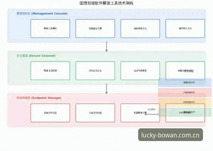 深度揭秘博万体育平台：博万娱乐入口背后的技术架构与用户体验真相