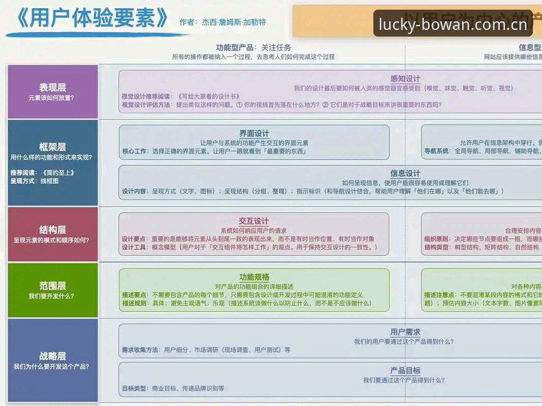 博万体育平台用户体验深度分析：从新手入门到高阶玩法全面解读